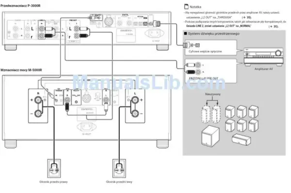 Jak podłączyć PS5 do kina domowego: 3 najprostsze sposoby połączenia